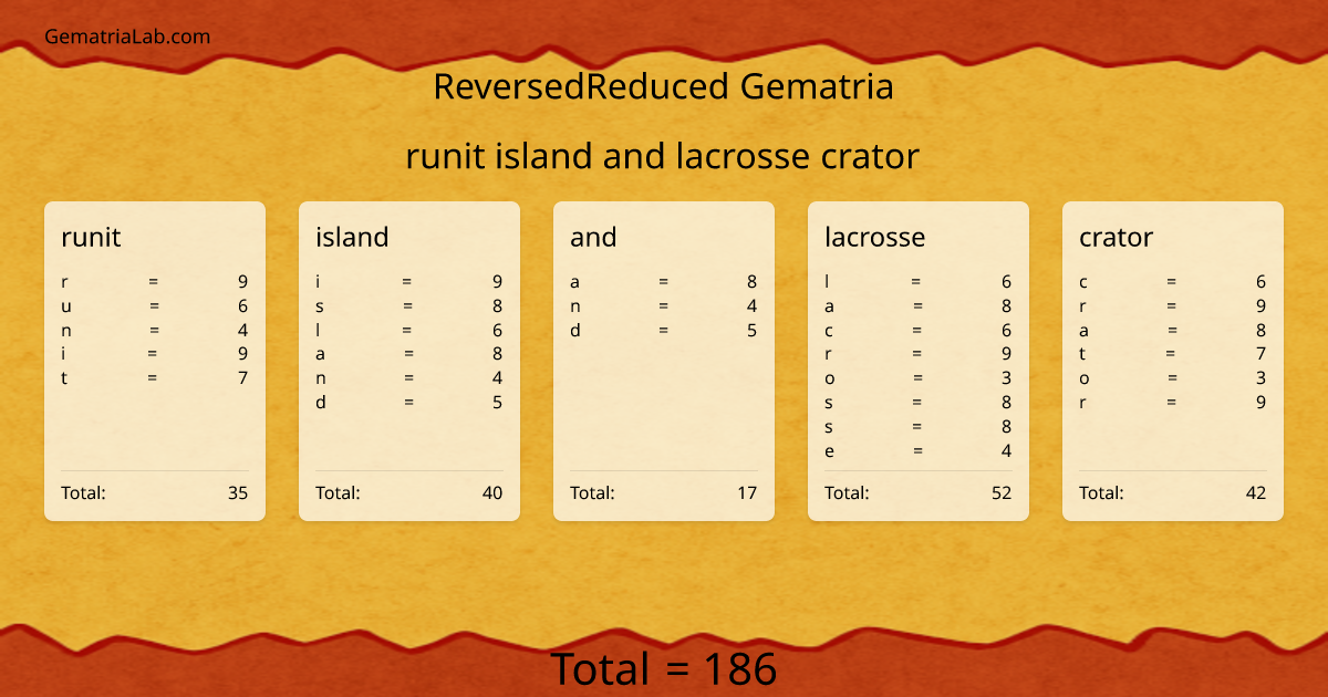 runit island and lacrosse crator in reversedReduced Gematria